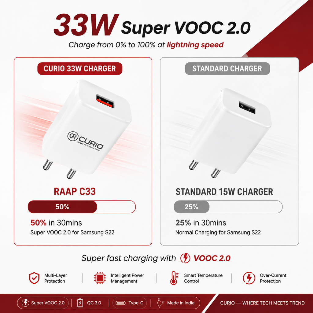33W Super VOOC USB-C Fast Charger
