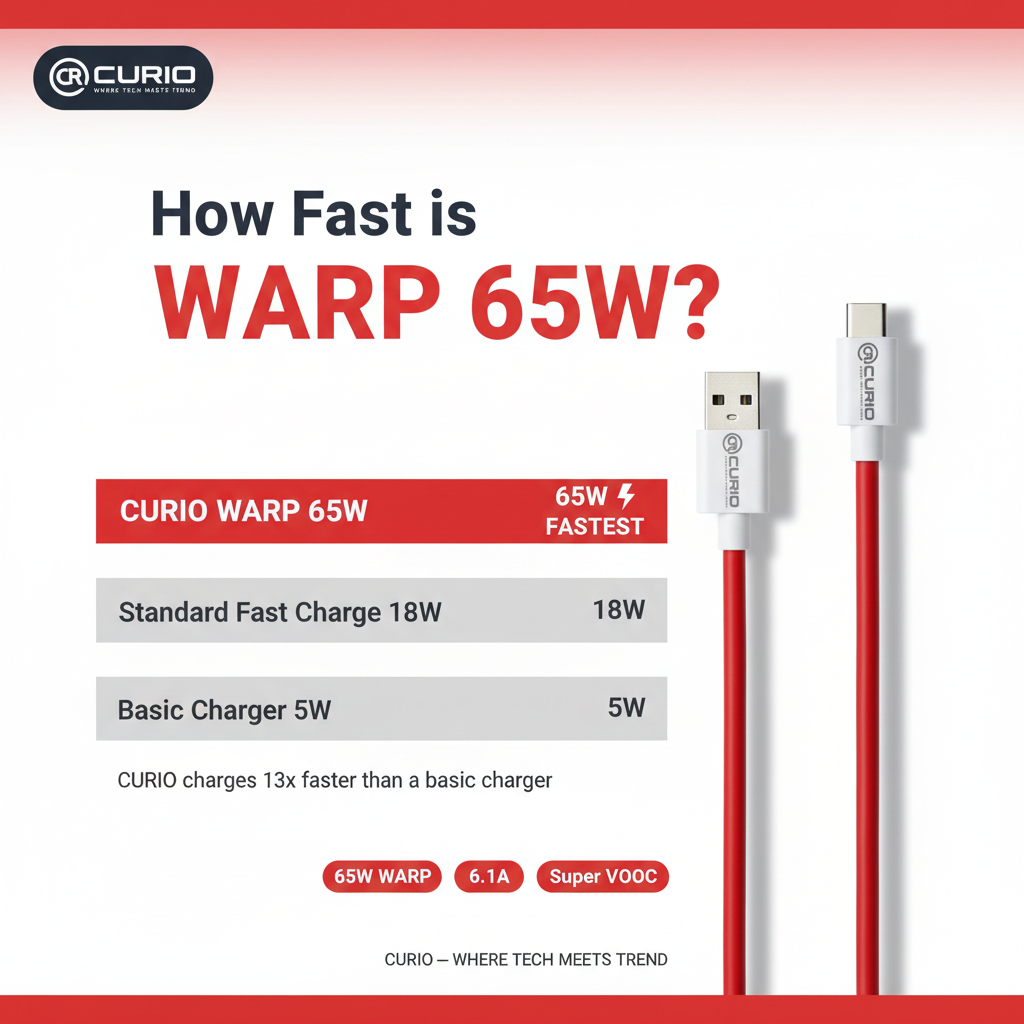 CURIO 65W WARP - Speed Bar Chart