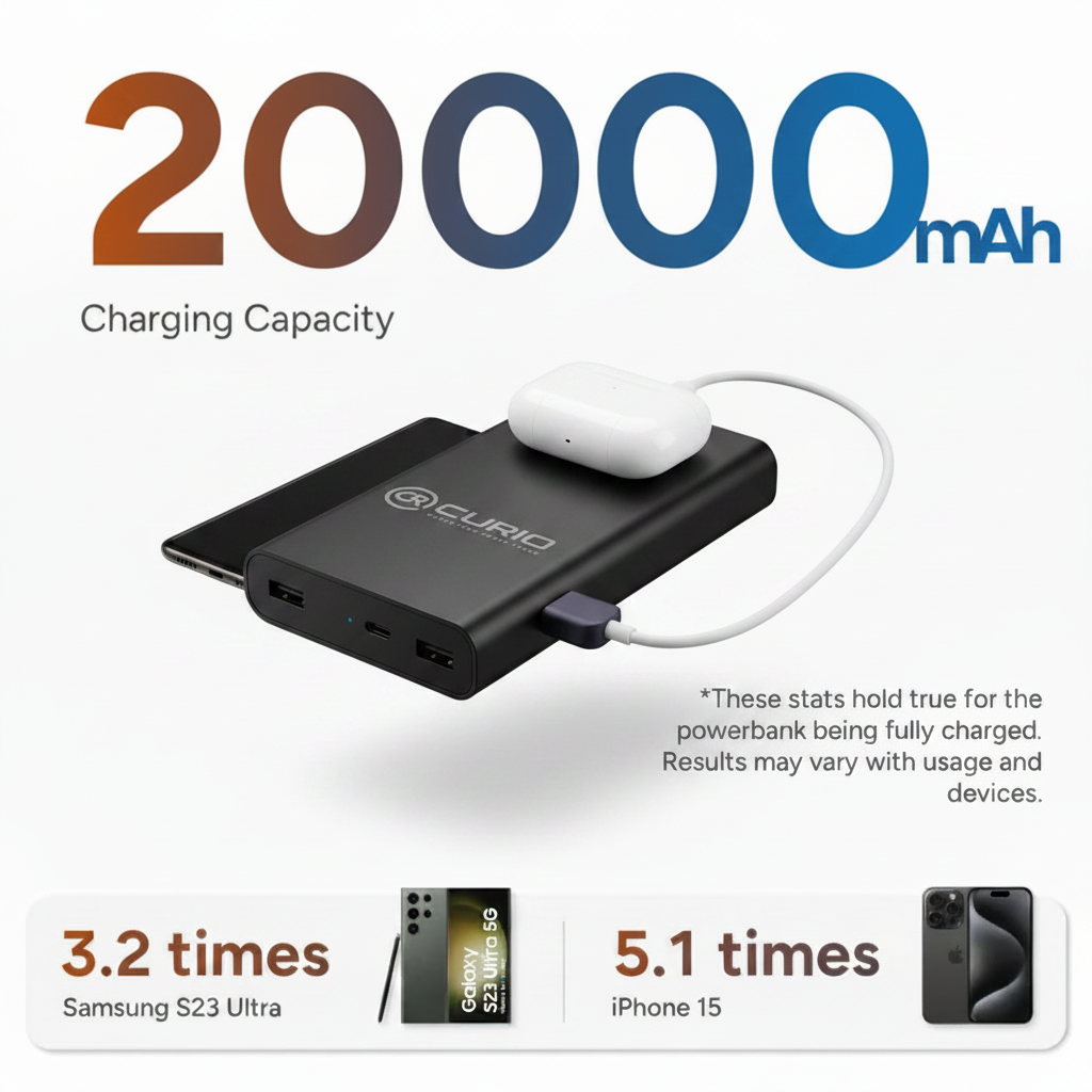 CURIO Black Power Bank - 20000mAh Feature